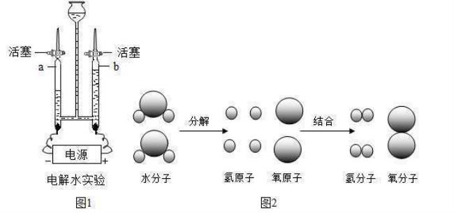 电解水电原理是什么