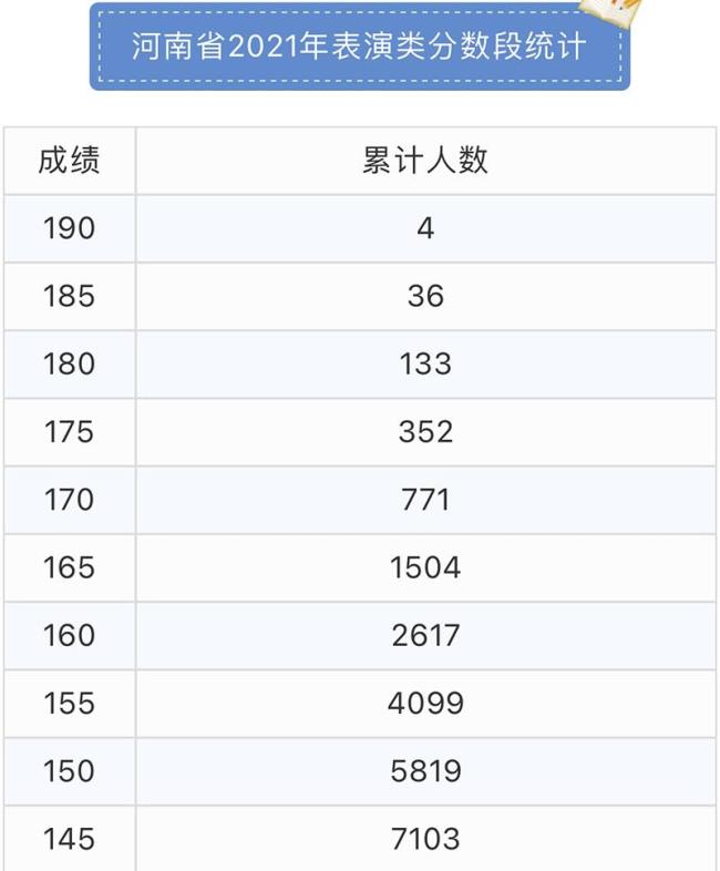 统考成绩一般多久公布