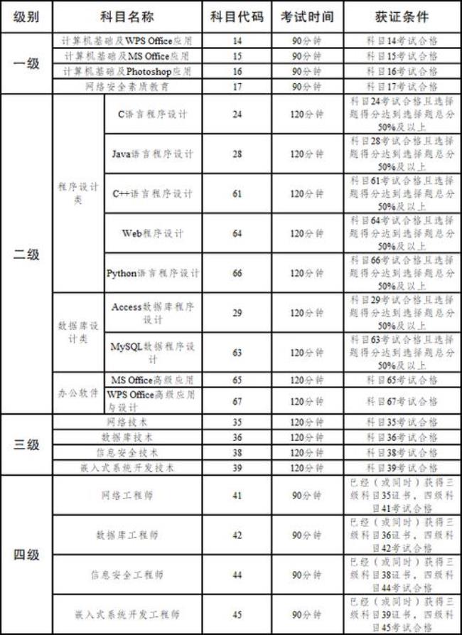 湖南省计算机一级考试时间2022