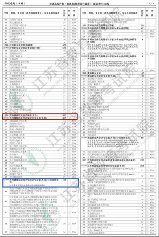 江苏职业技术学院代码是多少