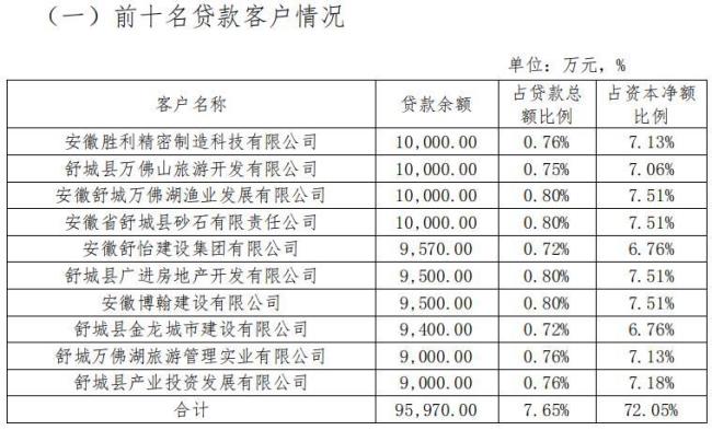 农商贷款到期了还能再续吗