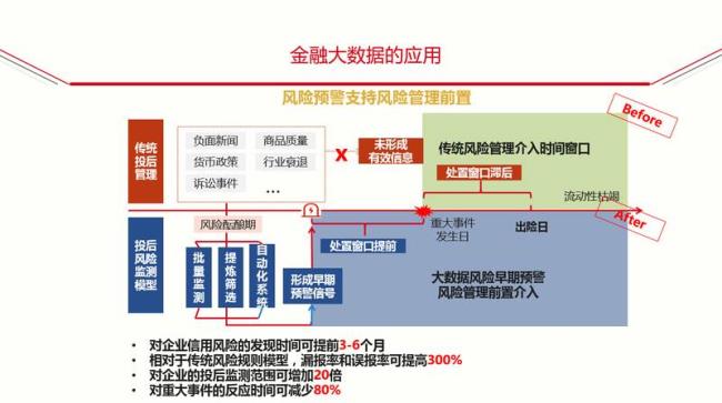 信用风险是指什么它分为那两类