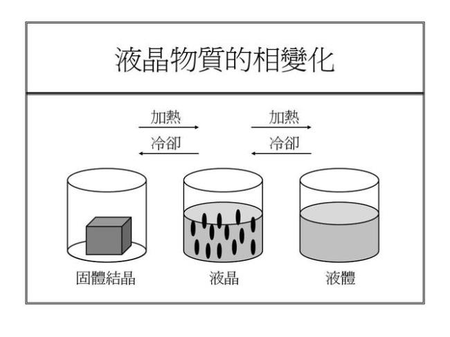 降温结晶的原理是什么