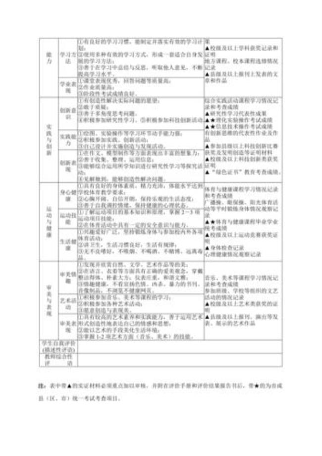 综合素质评价体育特长怎么写40字