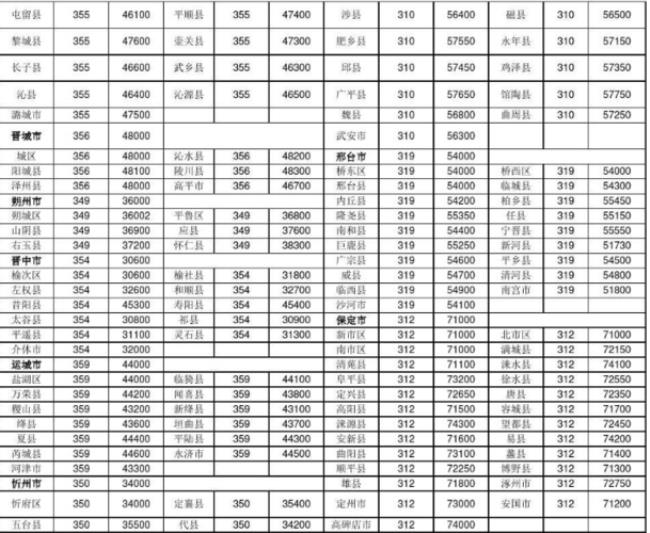 四川省的长途区号是多少