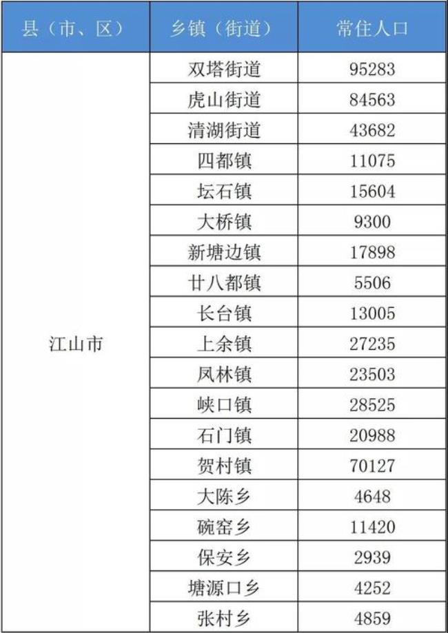 浙江省开化县人口有多少