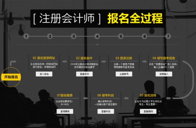 注册会计师副高职称报考条件