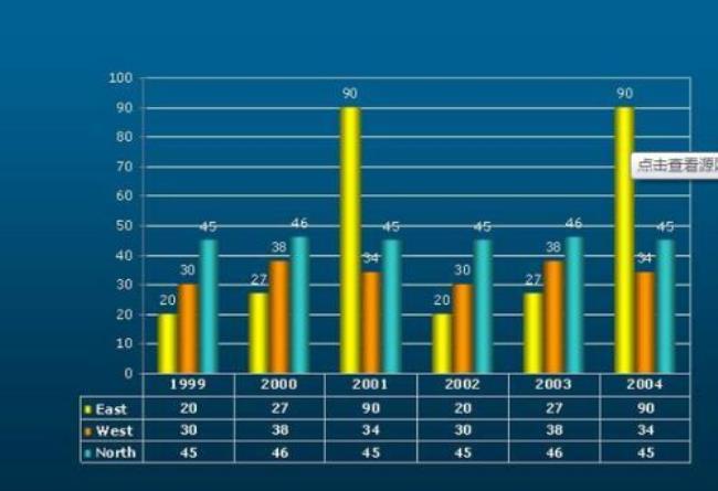 excel2010版树状图怎么做