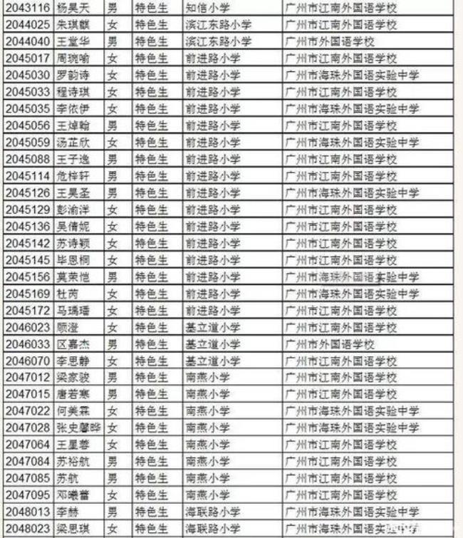 洋浦外语学校学费多少