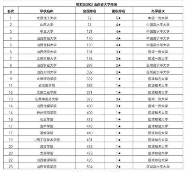 中北大学考研对口的大学