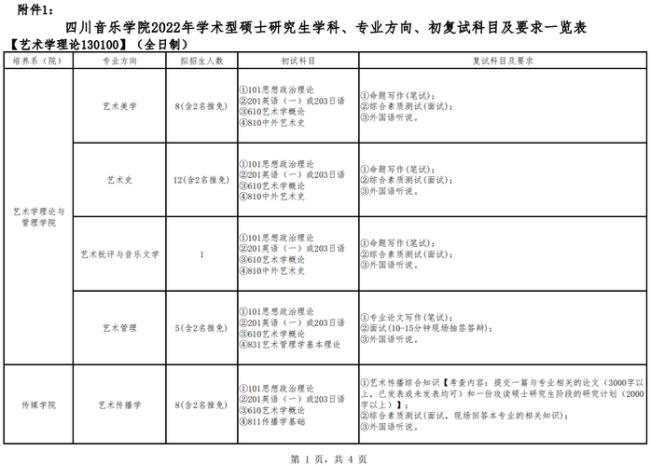 2022年艺术类考研时间表