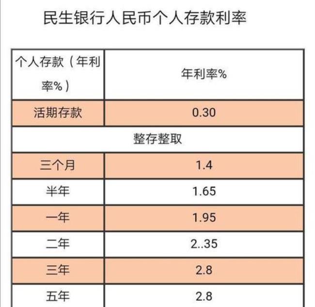 张家口银行存十万一年多少利息