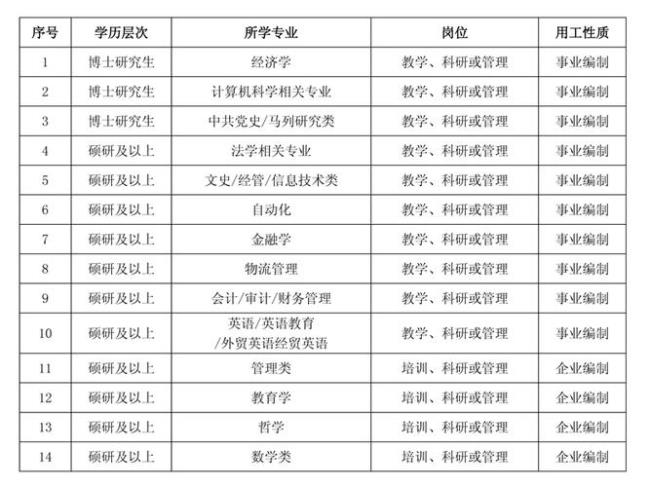 石家庄邮电非订单生好就业吗