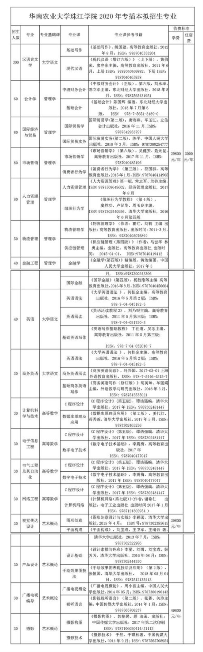 华南农业大学代码