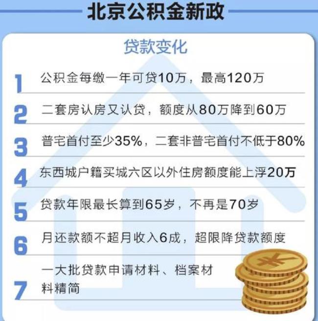 北京公积金可以在保定用吗