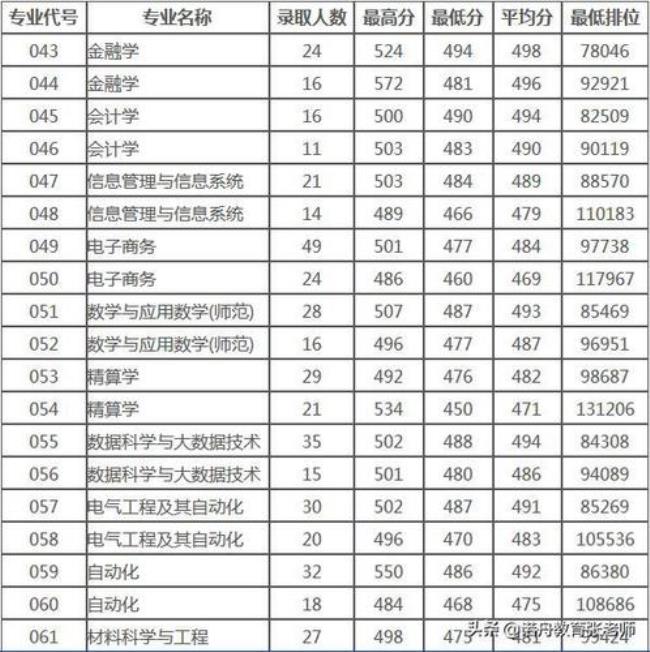 五邑大学211专业是什么