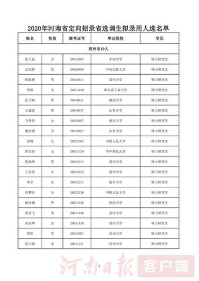 河北大学定向选调生名额有多少