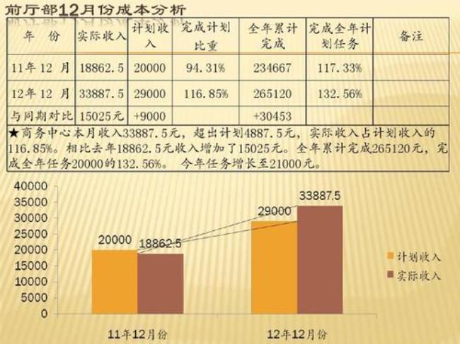 成本分类散布图法计算方法