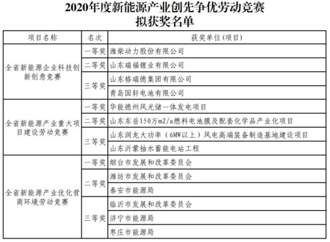 山东能源一次性奖励补贴标准