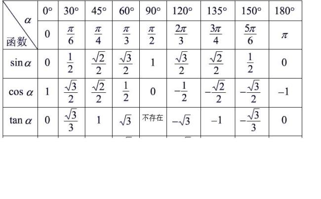 三角函数通用公式