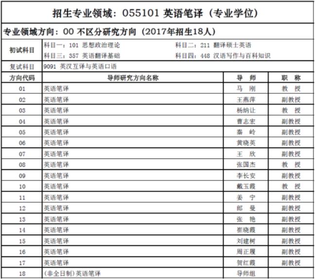 西安所有大学的英语名称