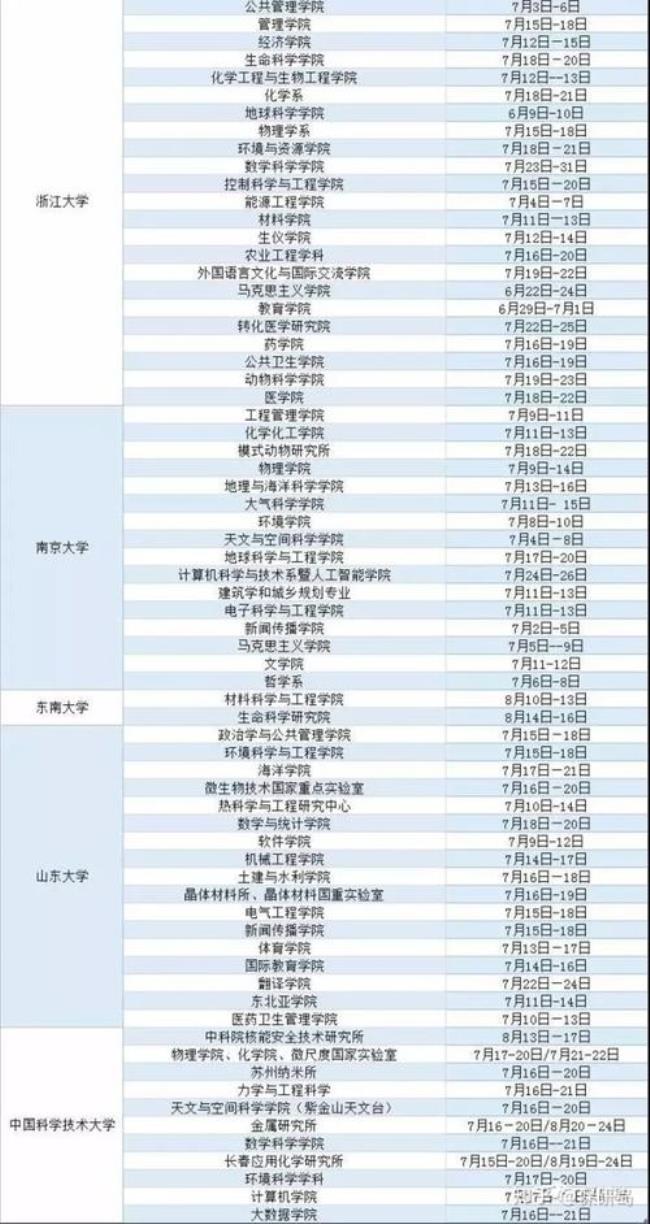 研究生暑期夏令营多长时间