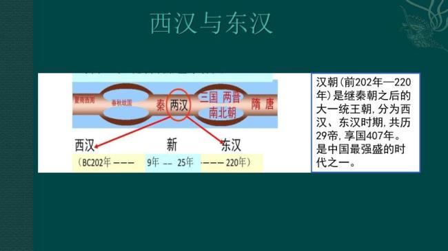 东汉西汉如何界定