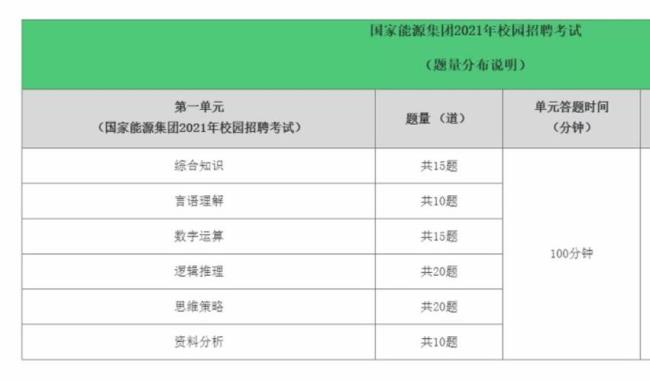 国家能源投资集团考试考什么