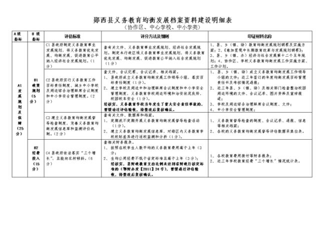 义务教育均衡发展学校硬性指标