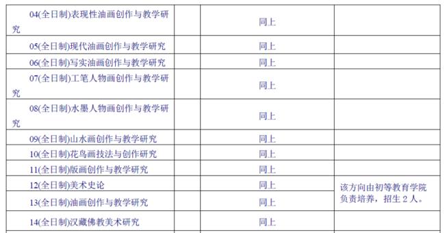 东北师范大学美术考研难度