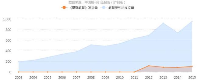 基础教育的九大工程是什么意思