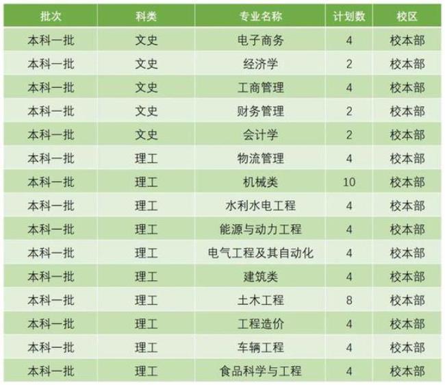 在四川地区西华大学的代码