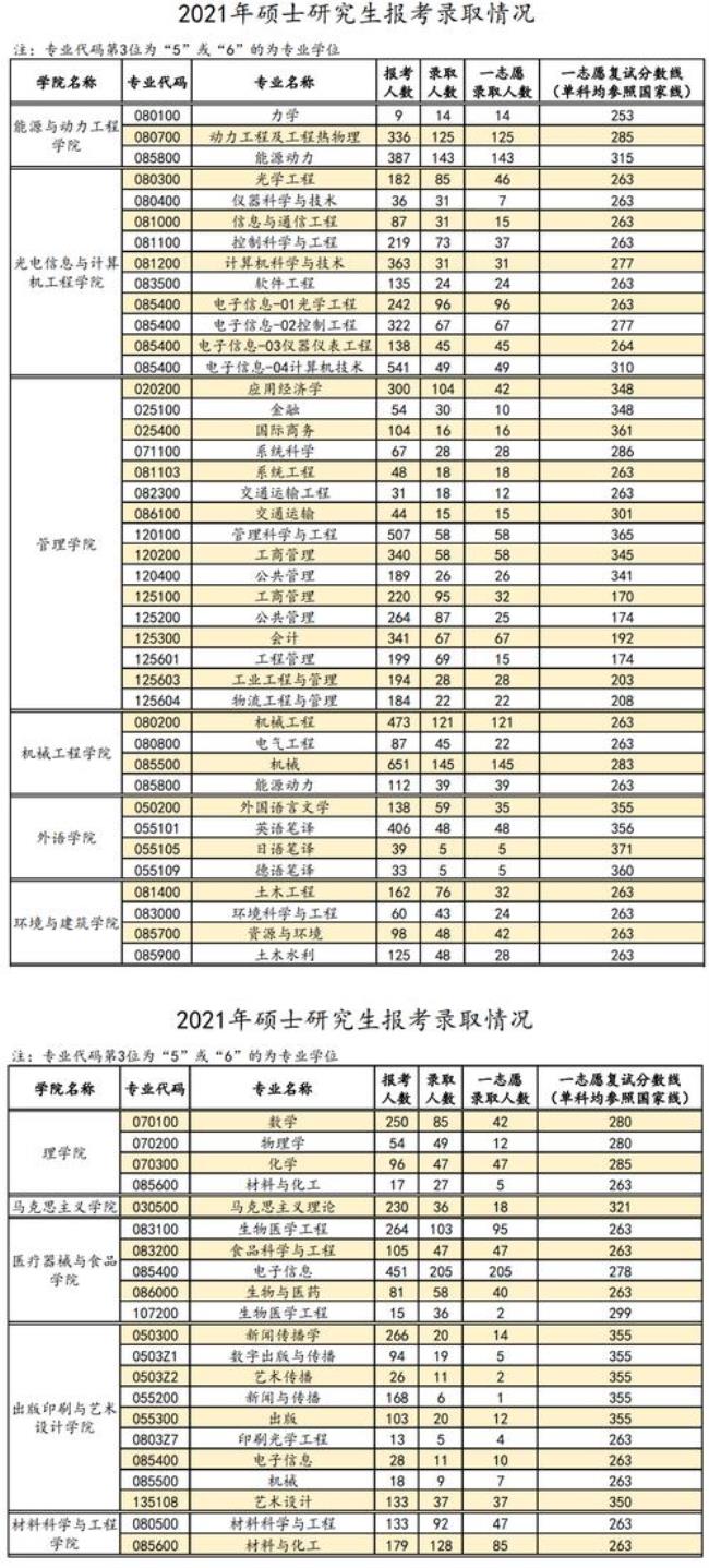 考研报录比25%算高还是低