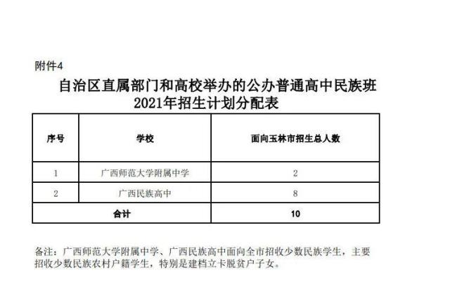 福州中考1a1b和2a2b区别