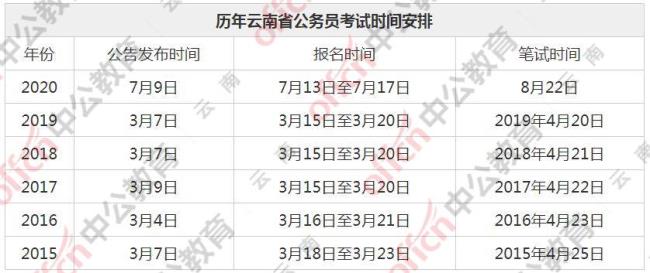 重庆市公务员考试时间表下半年