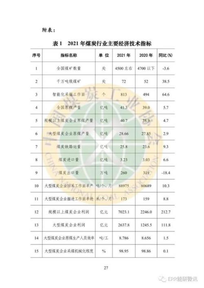 如何查看公司每个季度的报告