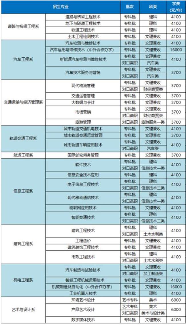 广东南洋职业技术学院学费多少