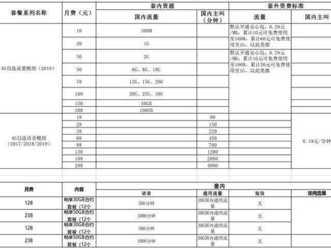 为什么广东移动套餐最低59元