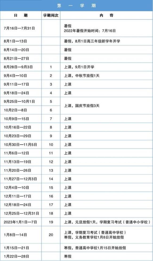 2022福建小中考成绩公布时间表