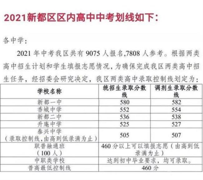 成都12中近三年录取分数线