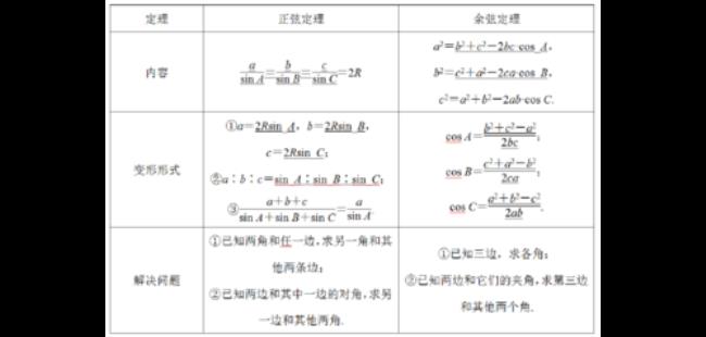 cos定理公式