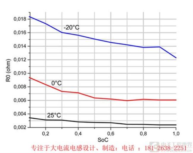 电池的极化特性