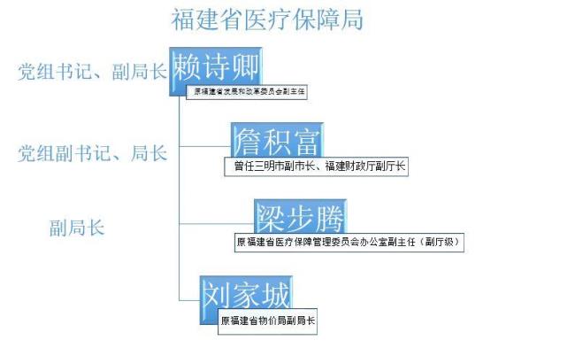 福建省医保中心在哪里吗