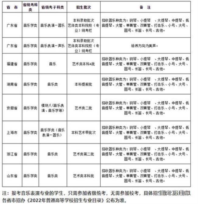 北京有哪些大学有表演专业