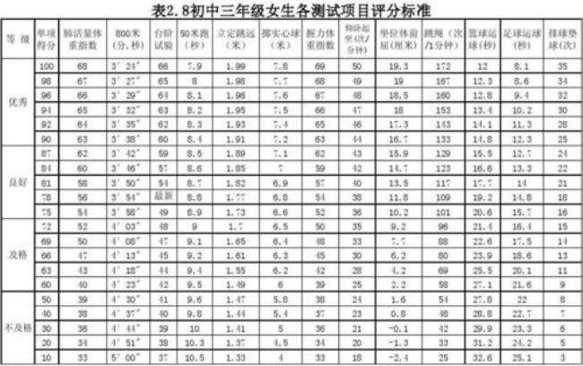 中学生立定跳远标准表