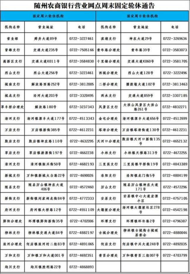 农商银行全国网点查询