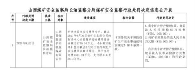 山西长治哪个煤矿面向社会招工