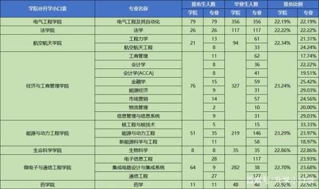 重庆大学工程与能源就业怎样