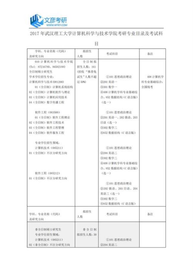 环境科学考研科目有哪些必考