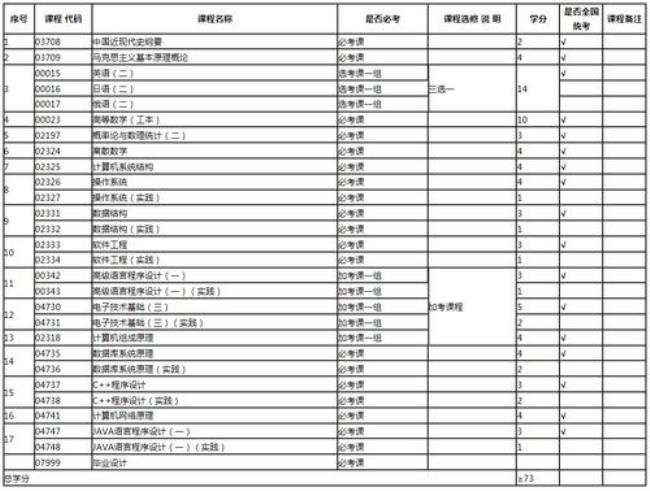 陕西省自考本科科目